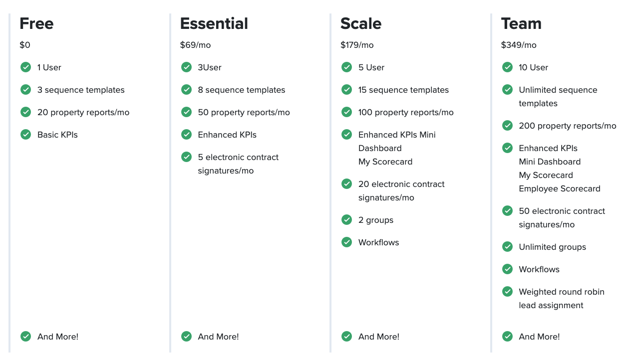 carrot crm pricing