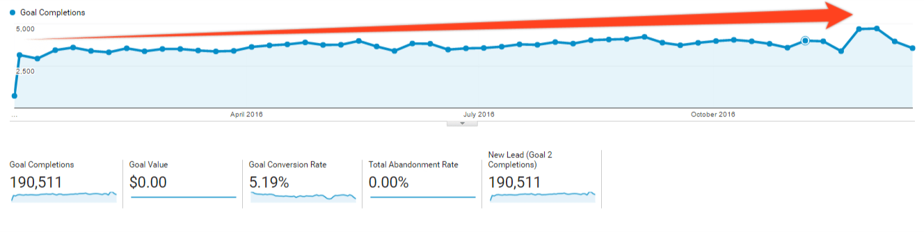 year-end-review-member-leads
