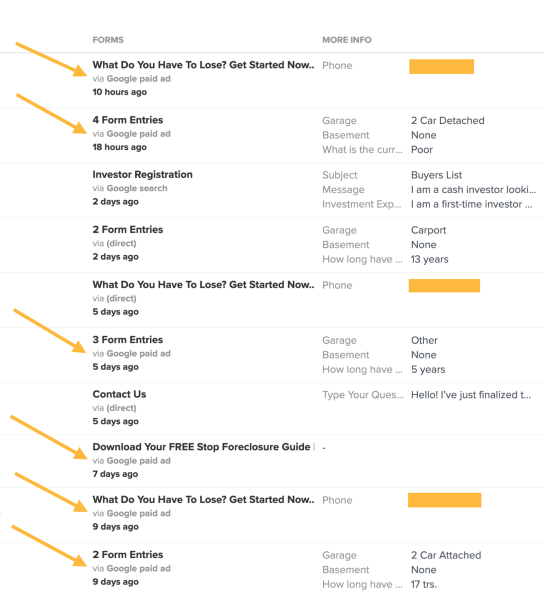 consistent Google Ads motivated seller leads