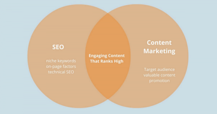create consistent content