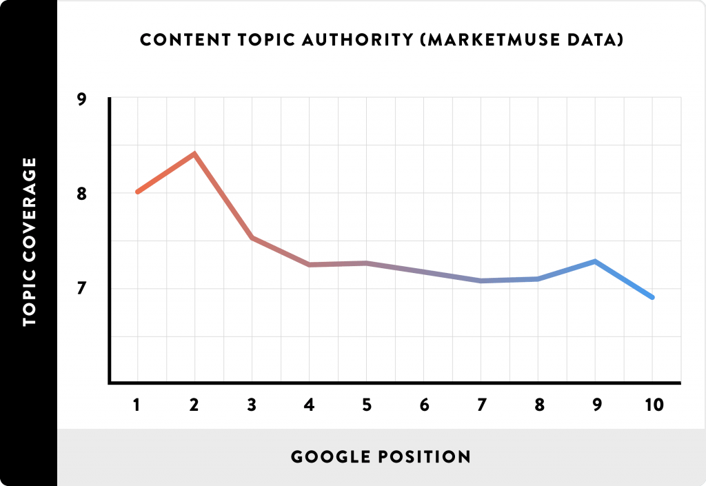 content-topic-authority