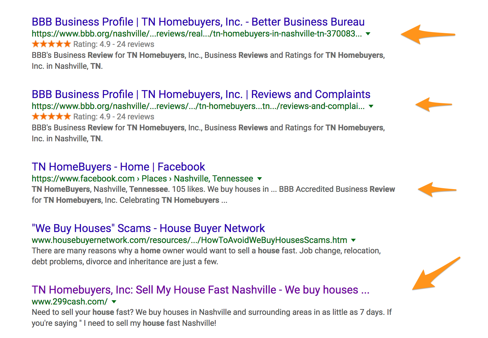 real estate investor search rankings 