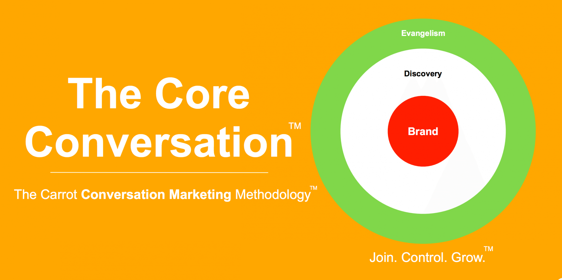 core-conversation-marketing