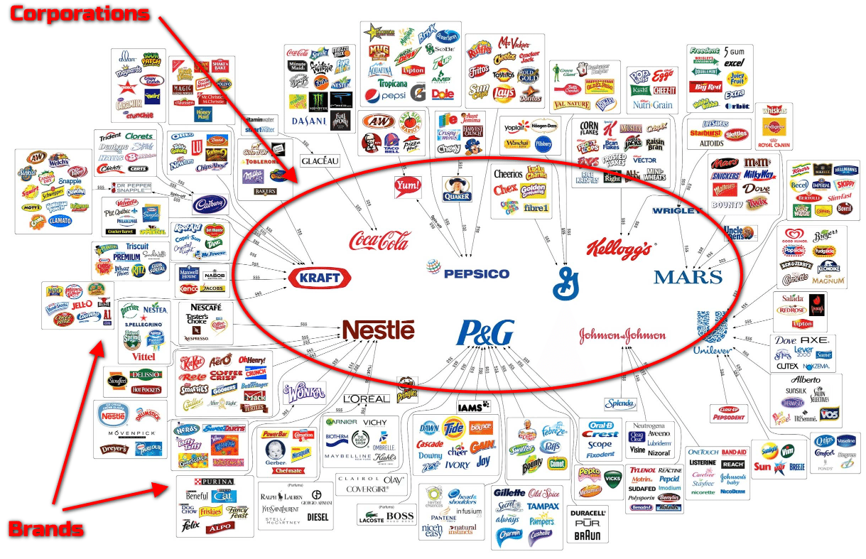 corporation - brand marketing