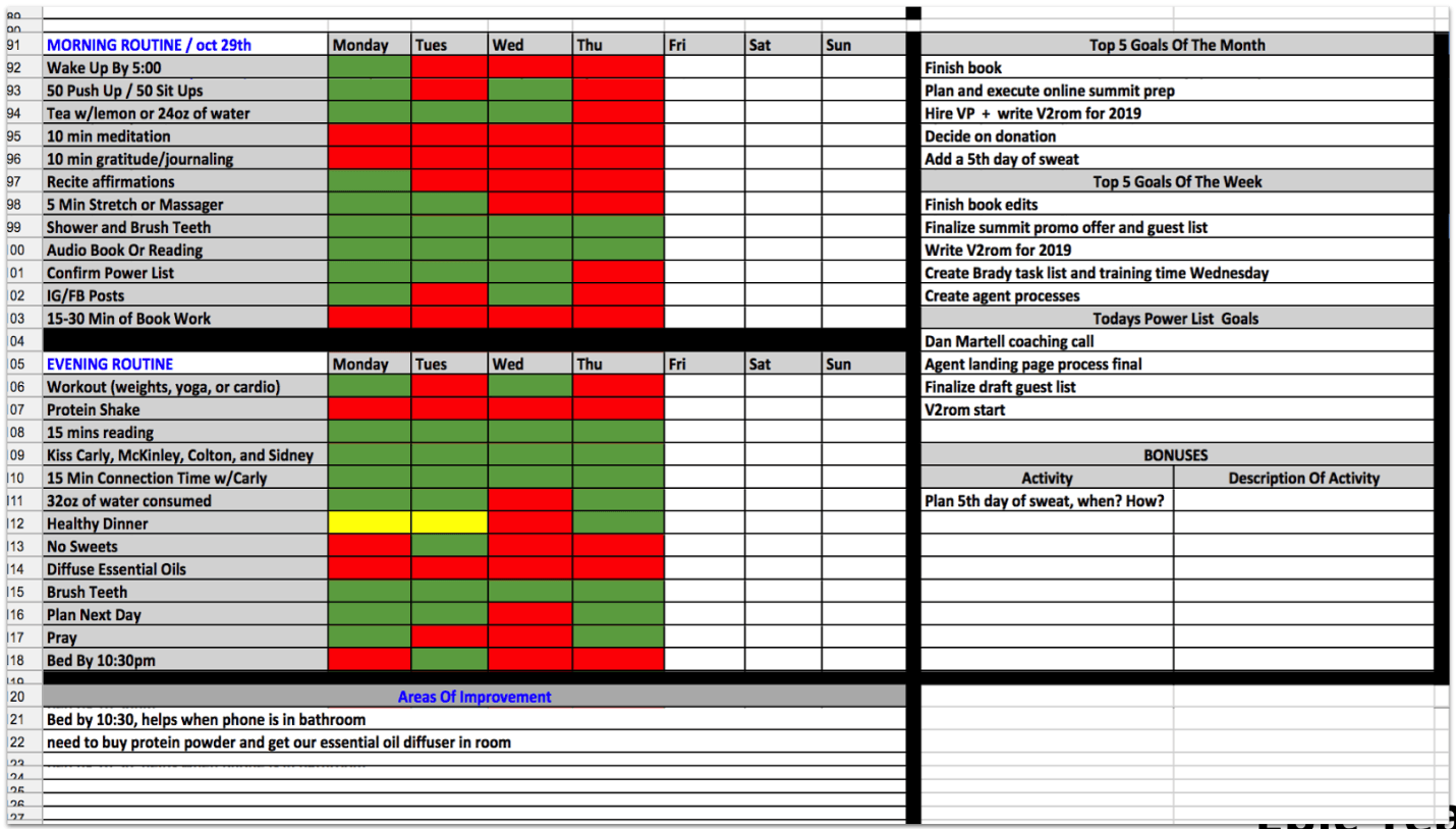 My personal Annual Planning daily habit sheet