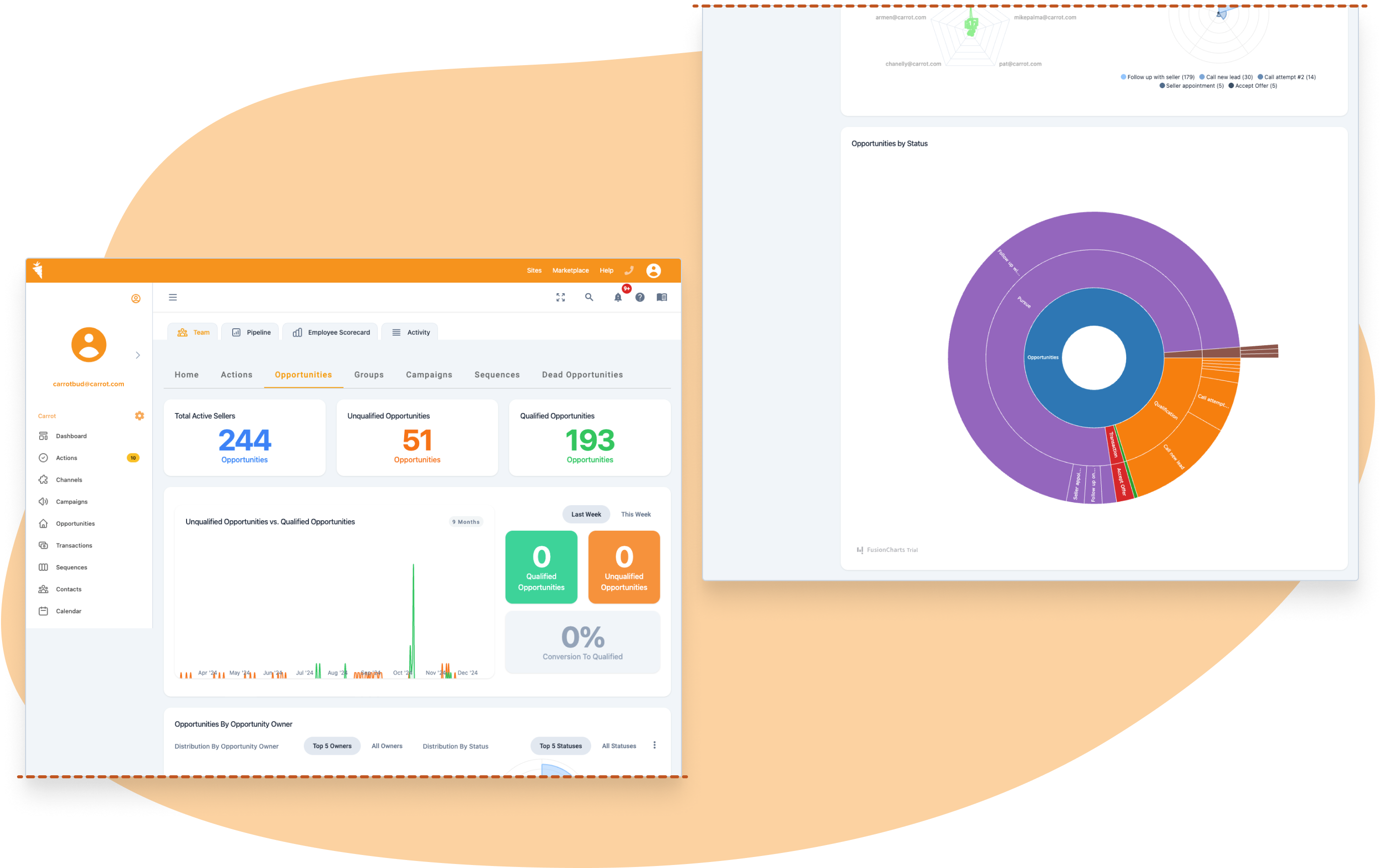 Carrot CRM opportunities dashboard