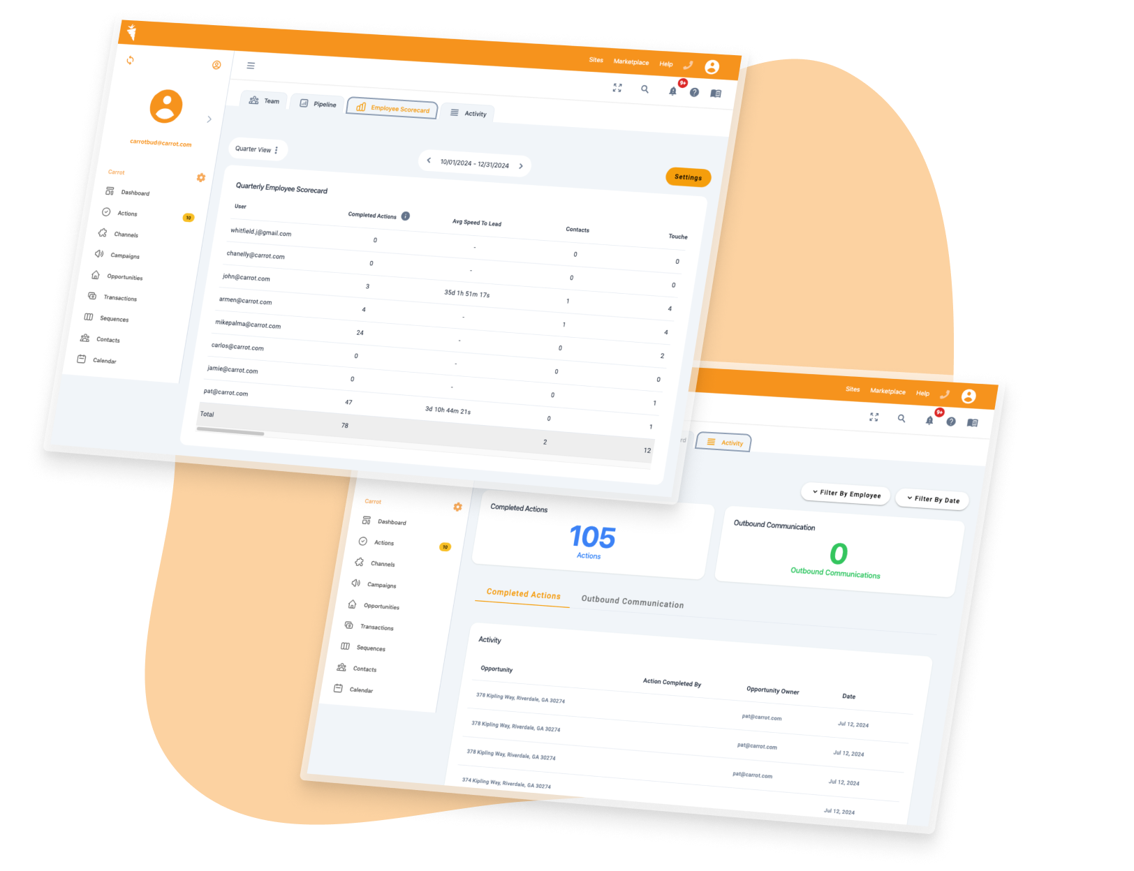 Carrot CRM employee scorecard dashboard
