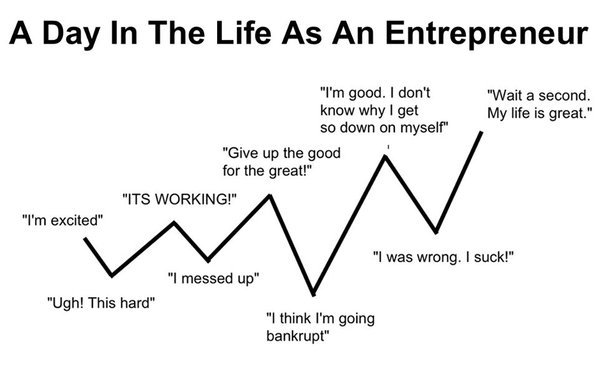day in the life as an entrepreneur