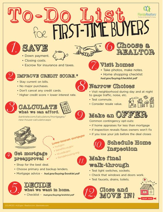to-do list for first time buyers Real Estate Infographic
