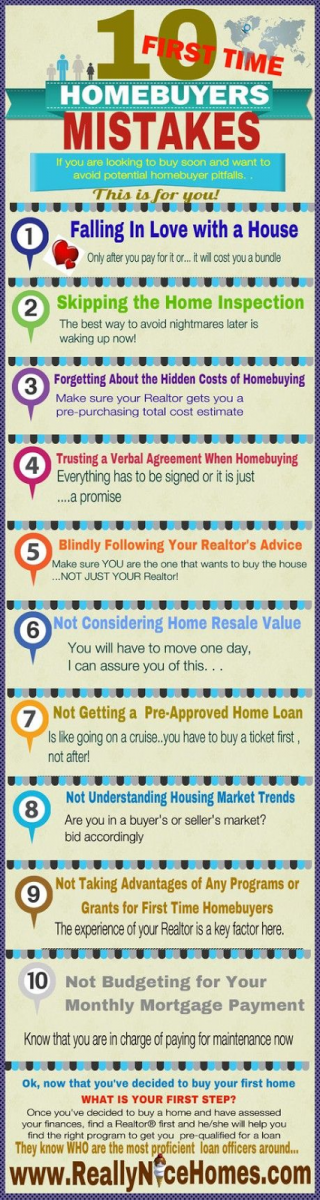Real Estate Agent Infographic example 10 first time buyer mistakes