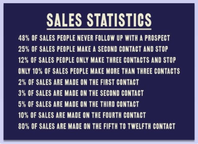 is lead follow-up important