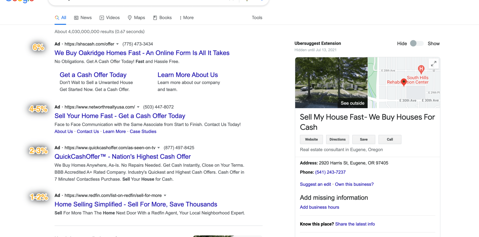 google ads ad position click through rate