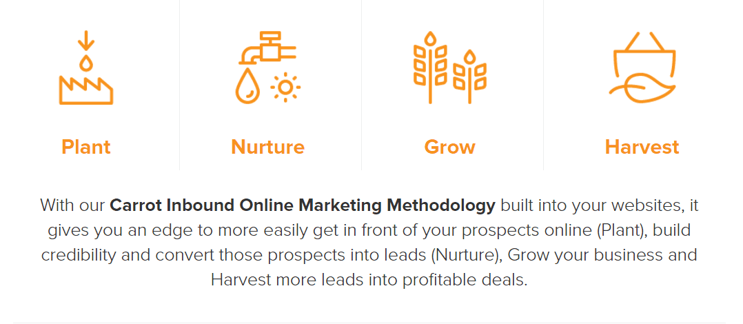 InvestorCarrot Inbound Online Marketing
