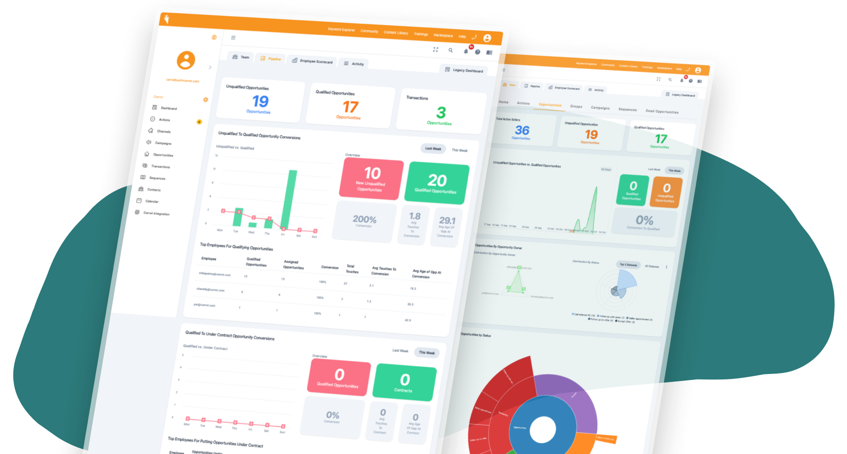 Carrot CRM