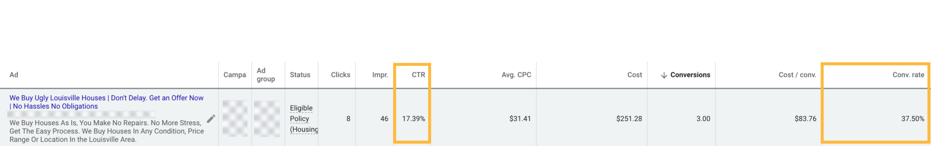 high click-through, high converting motivated seller ad