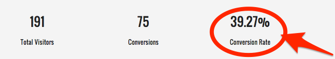 cash buyer website conversion rate