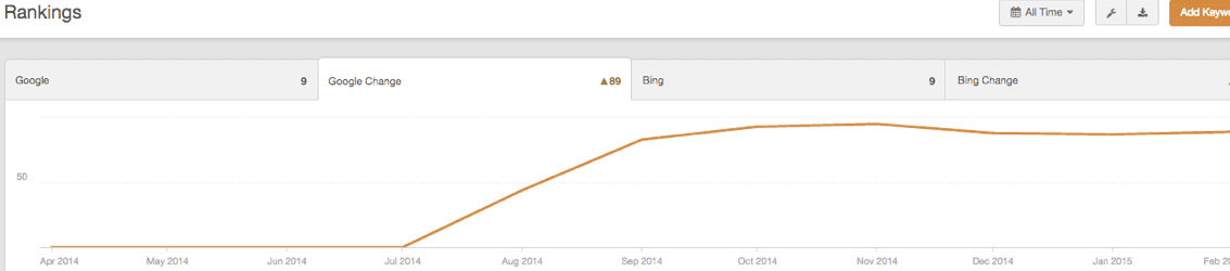houston seo for real estate
