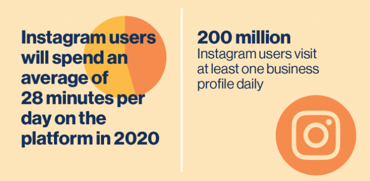 Instagram Stats For Real Estate