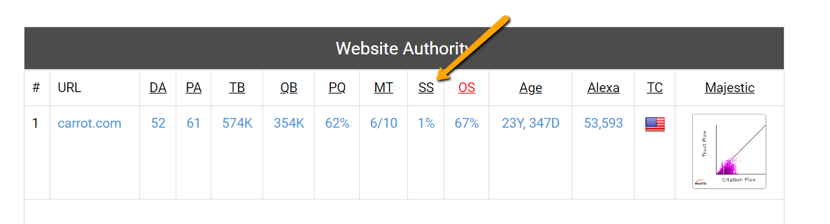 website authority score