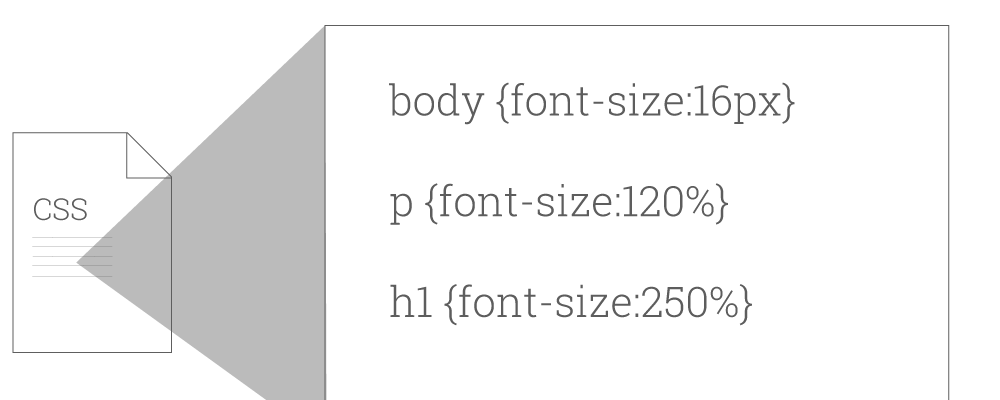 real estate investor website font