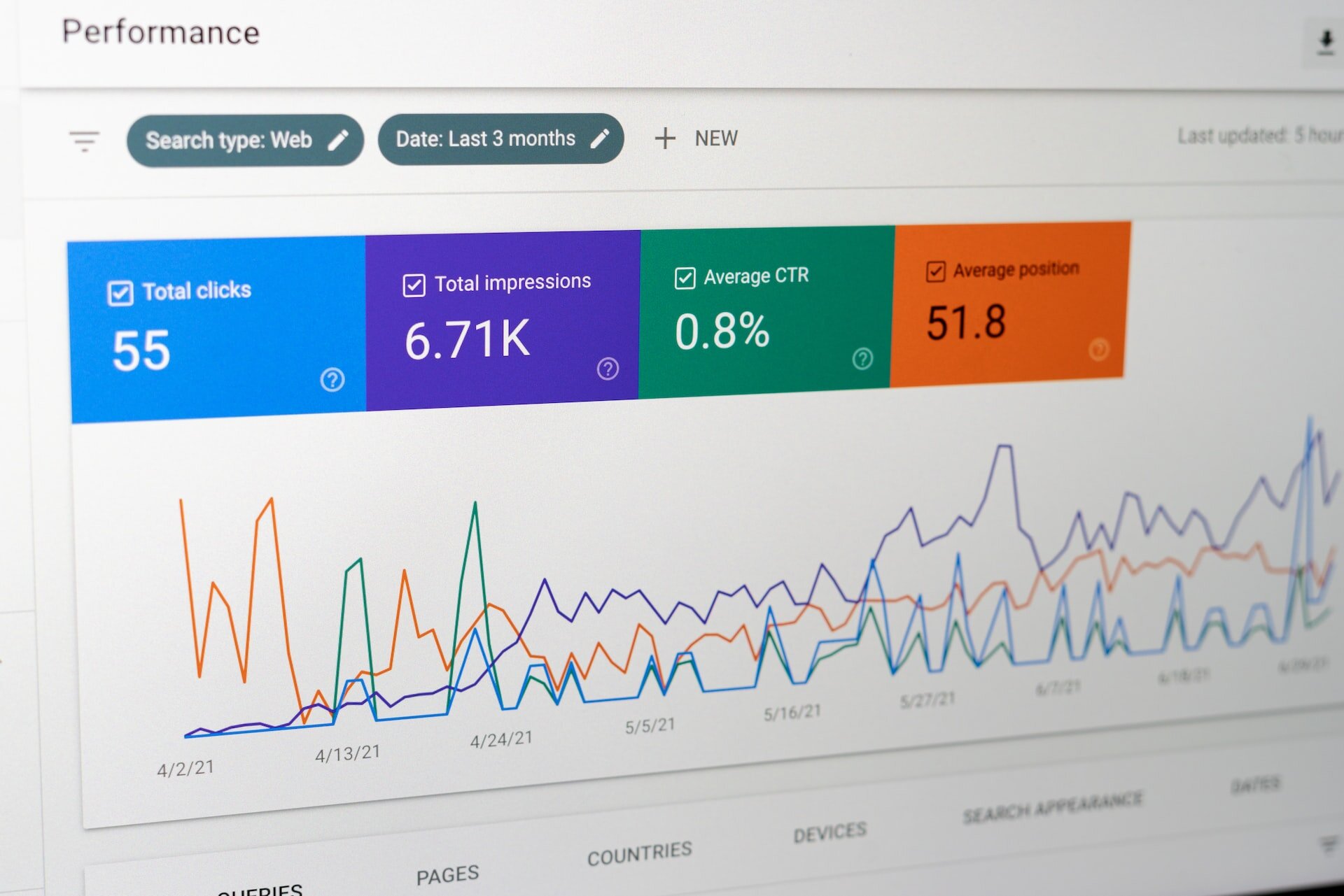Google Search Console dashboard showing the results of content created with ChatGPT