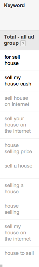keywords related to selling your house: