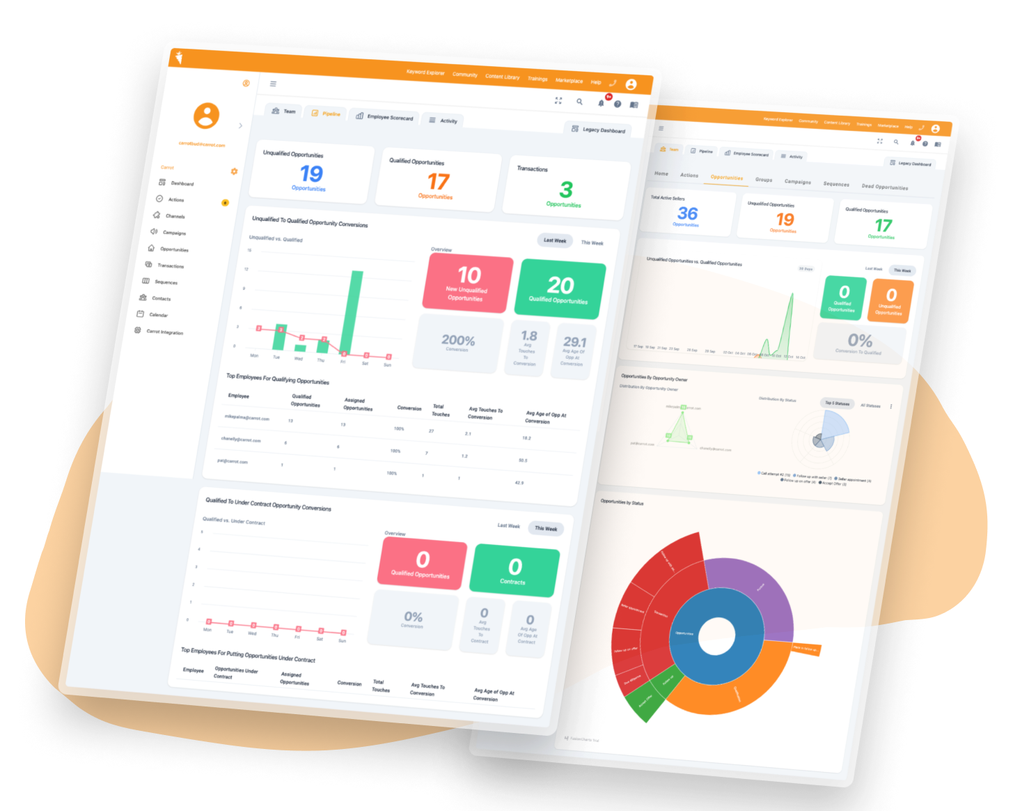 Carrot CRM dashboard