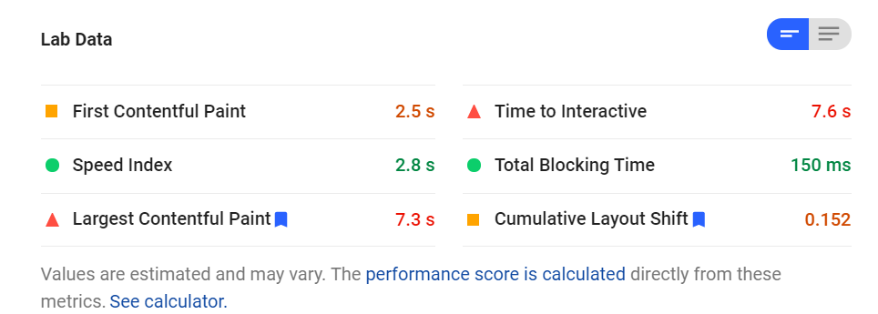 Google Lab Data