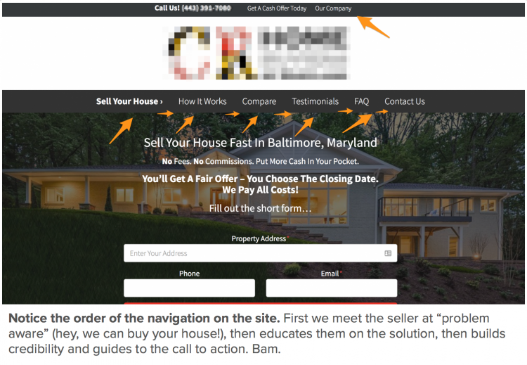 best real estate websites for lead generation