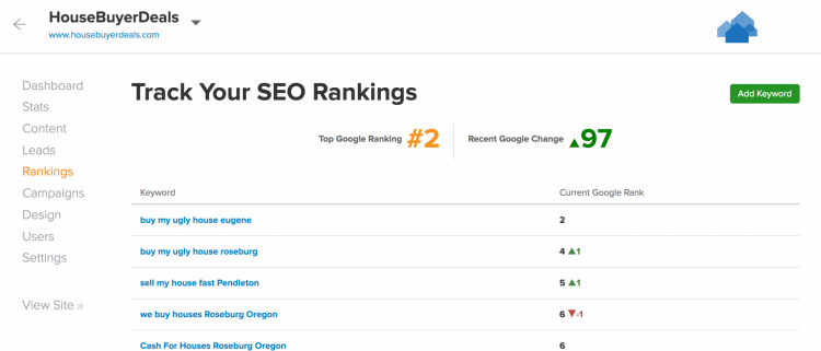 real estate keyword tracking tools