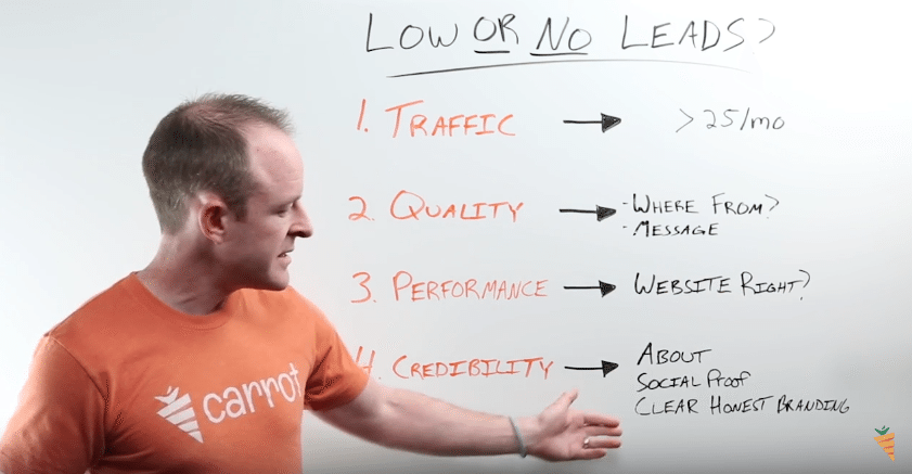 little-or-no-leads-credibility