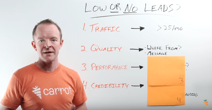 little-or-no-leads-quality