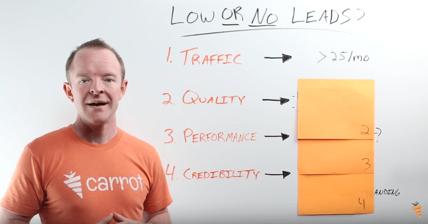 little-or-no-leads-traffic