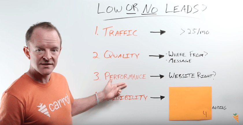 little-or-no-leads-website-performance