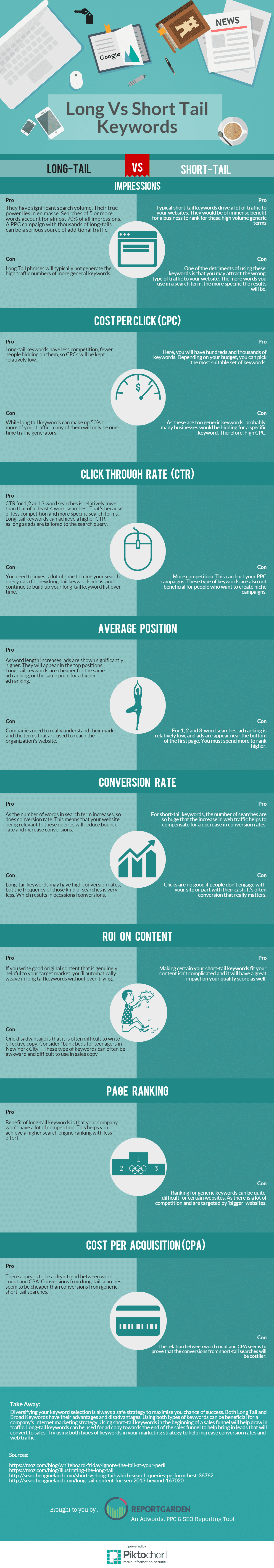 long-tail-vs-short-tail-keyword-compressor