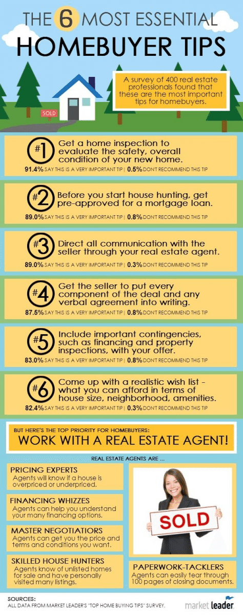 real estate marketing ideas infographic