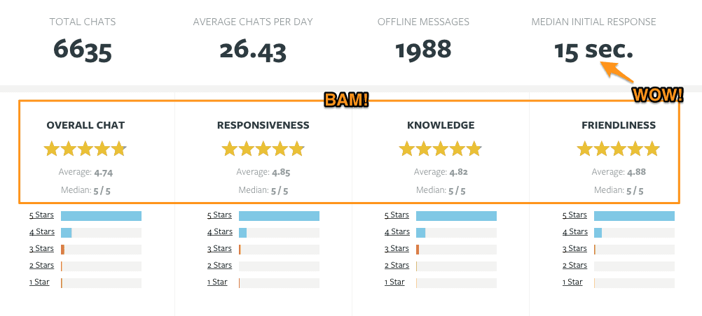 olark-report
