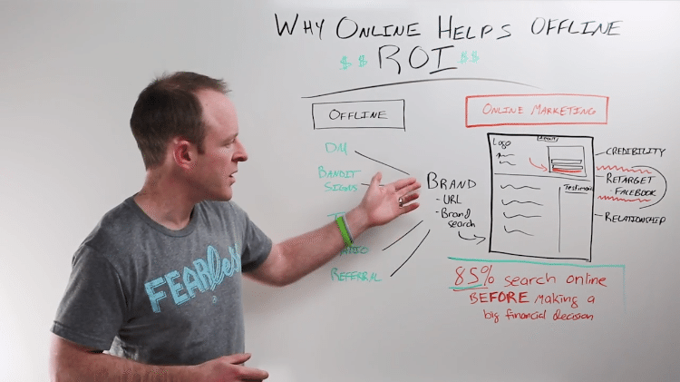 Why Real Estate Marketing Online Can Boost Your Offline ROI - Branding