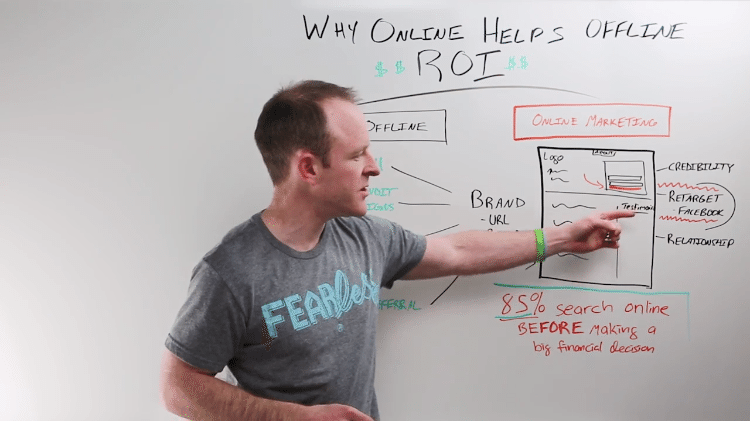 why retargeting will help your online real estate marketing Online Real Estate Marketing - Retargeting