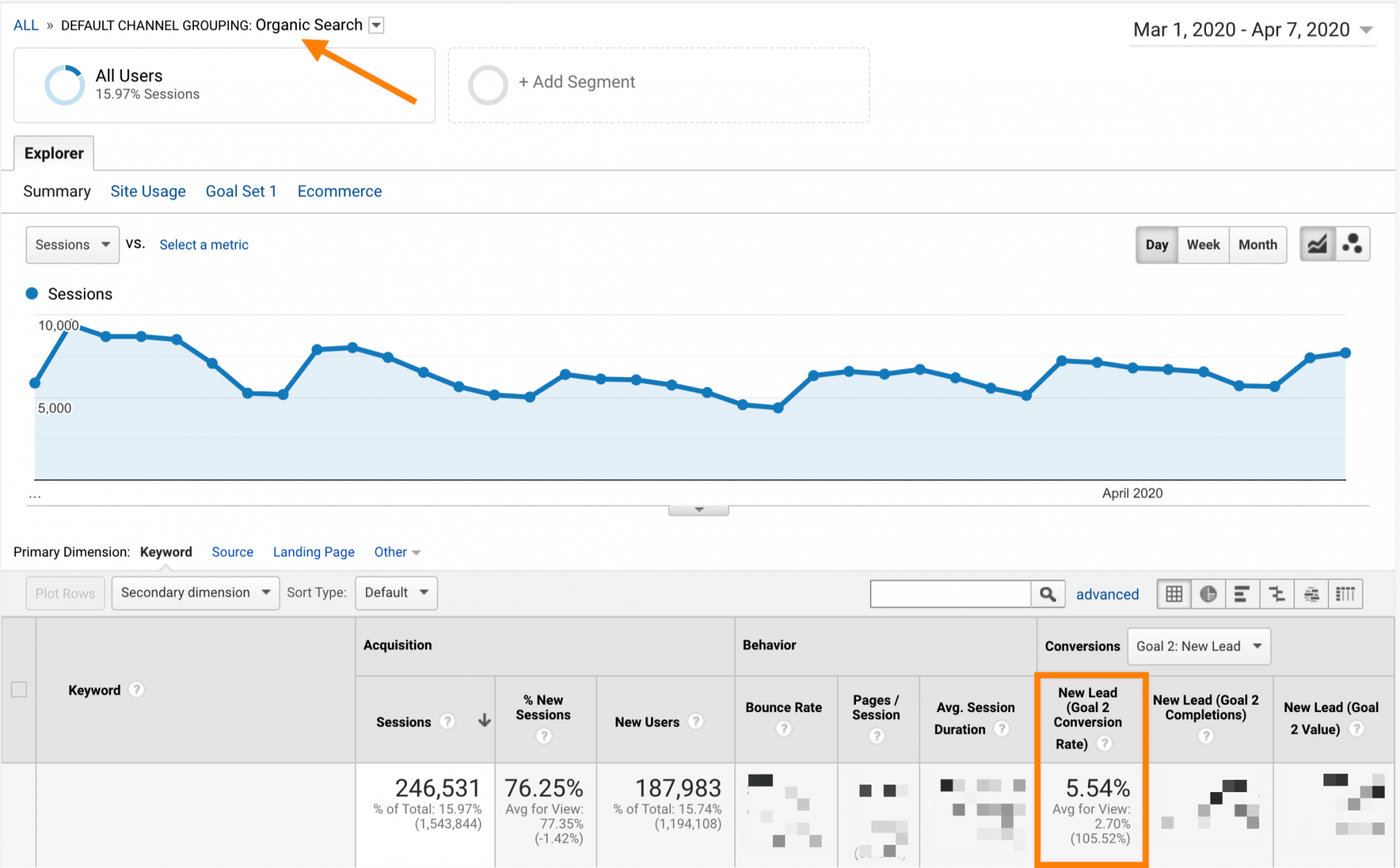 organic conversion rate during covid