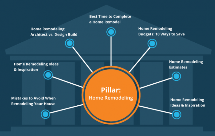 content pillar graphic