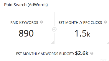 ppc keyword research