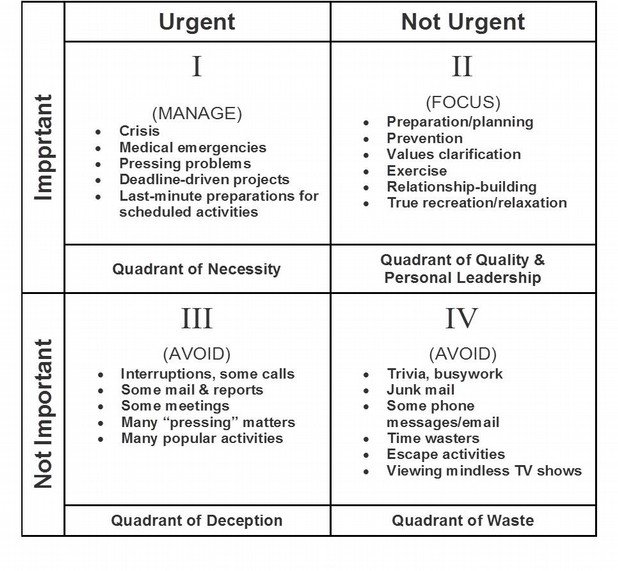 graphical prioritization graph
