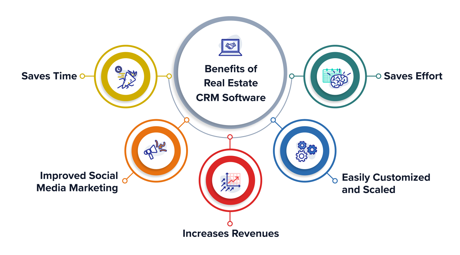 real estate crm benefits