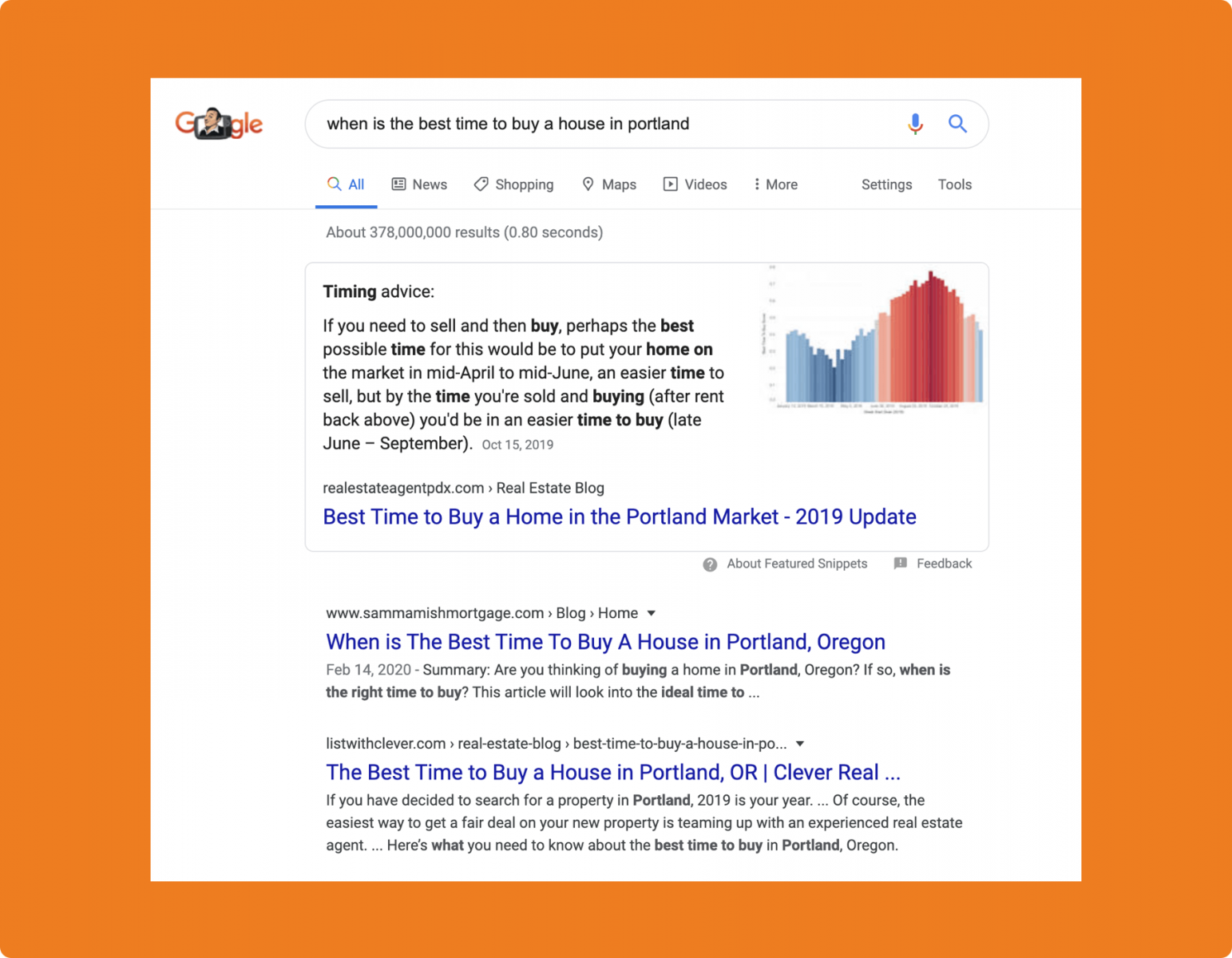 Example search string for a real estate agent
