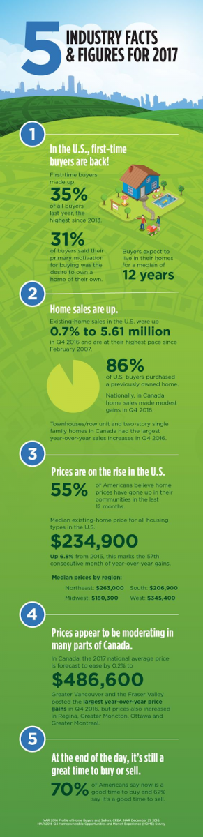 real estate infographics industry stats