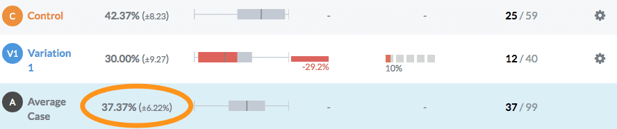 conversion rate on a rent to own website