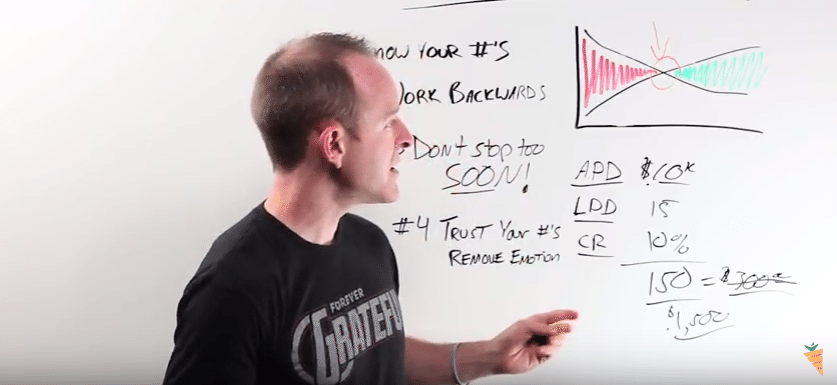 roi of paid marketing calculations