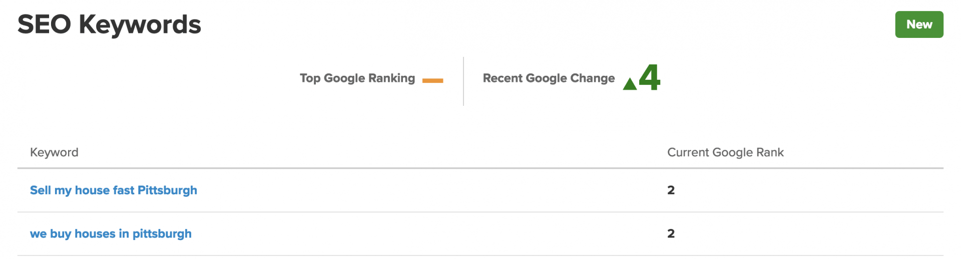 Search rankings for "sell my house" keywords