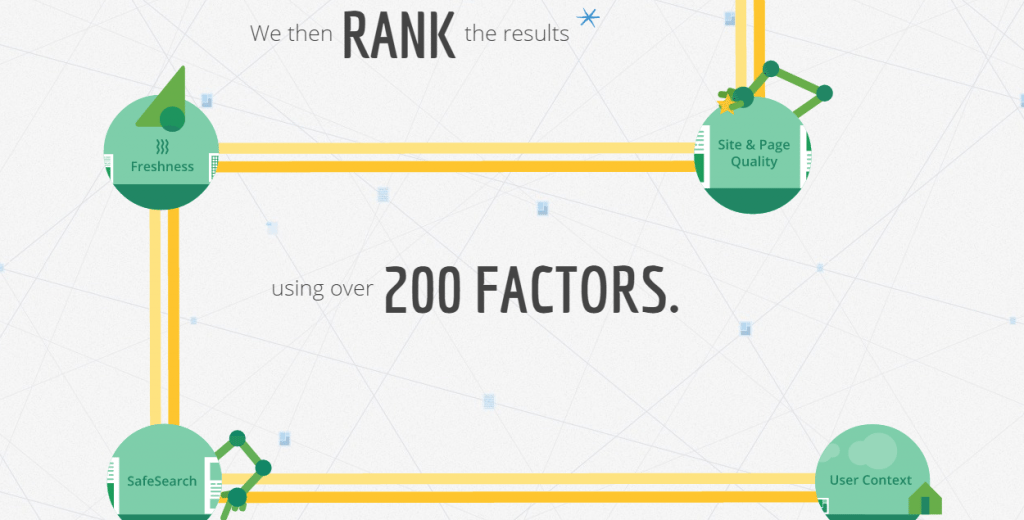 How Google Works Edit